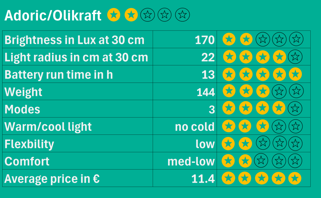 adoric neck light review chart