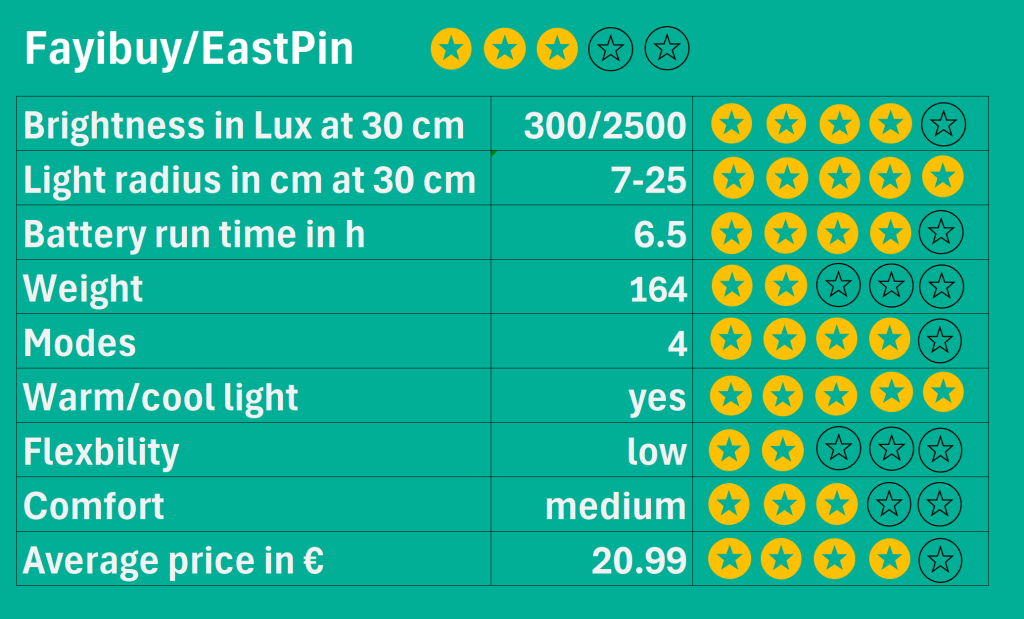 fayibuy neck light review chart