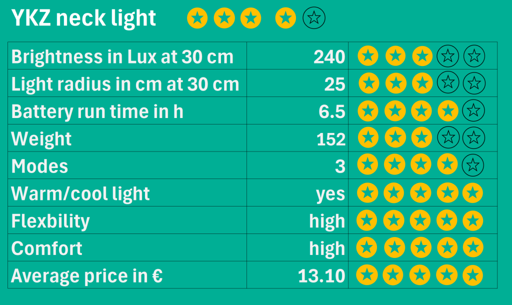 ykz neck light review chart
